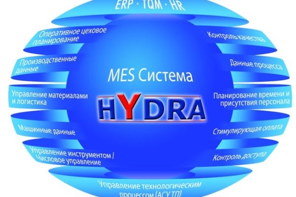 Онлайн магазин наркотиков