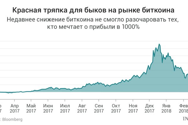 Kraken магазин