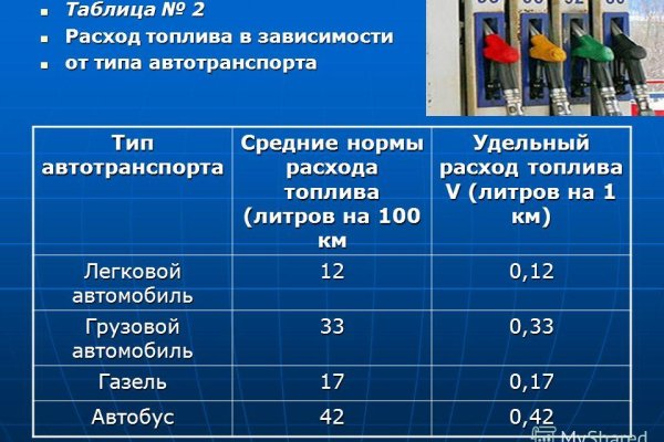 Kraken сайт tor