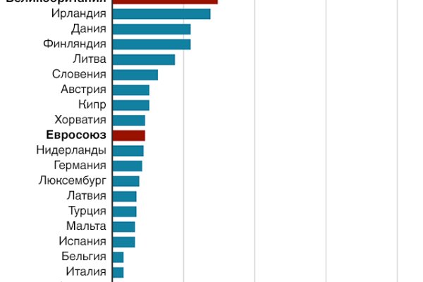 Kra47.cc Вход на сайт главная страница