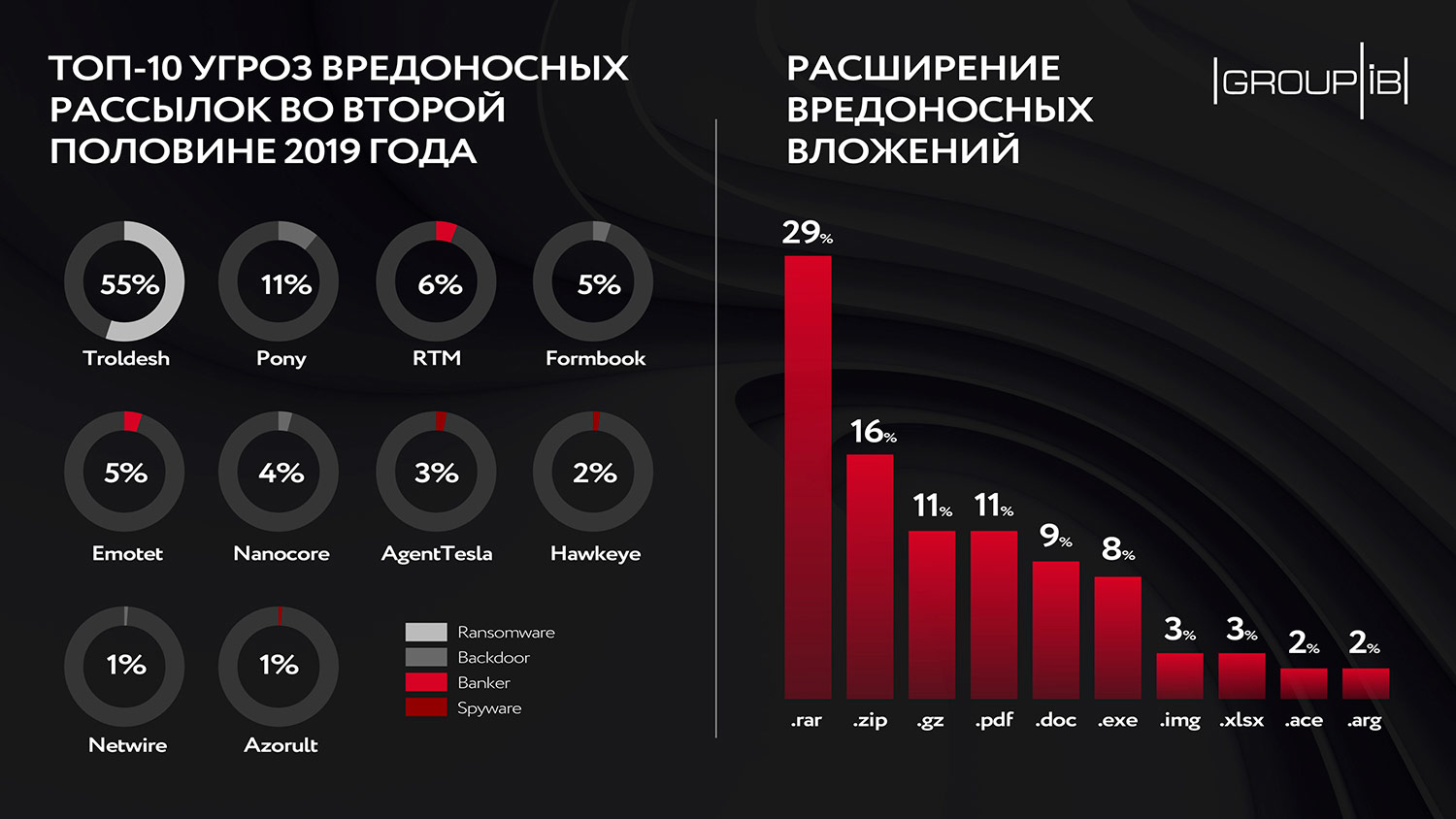 Kraken как найти ссылку